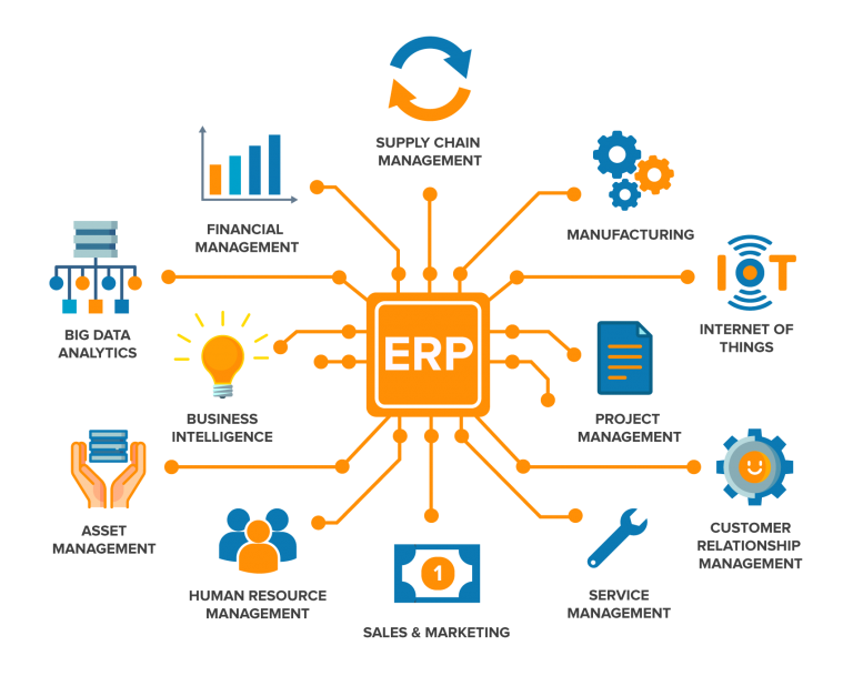 ERP System Logo